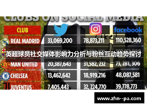 英超球员社交媒体影响力分析与粉丝互动趋势探讨