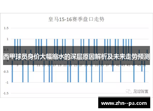 西甲球员身价大幅缩水的深层原因解析及未来走势预测 西甲球员身价大幅缩水的深层原因解析及未来走势预测
