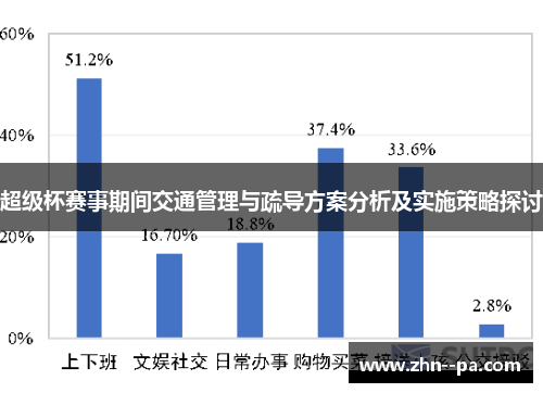 超级杯赛事期间交通管理与疏导方案分析及实施策略探讨