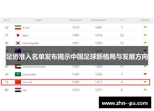 足协准入名单发布揭示中国足球新格局与发展方向