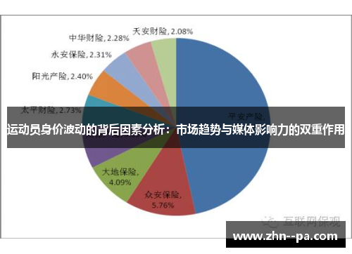 运动员身价波动的背后因素分析：市场趋势与媒体影响力的双重作用