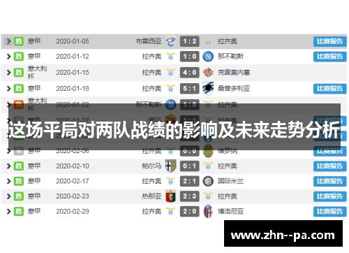 这场平局对两队战绩的影响及未来走势分析 这场平局对两队战绩的影响及未来走势分析