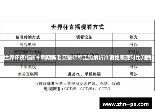 世界杯资格赛冲刺期新老交替赔率走势解析谁更稳表现对比判断