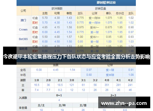 今夜德甲本轮密集赛程压力下各队状态与应变考验全面分析走势影响 今夜德甲本轮密集赛程压力下各队状态与应变考验全面分析走势影响