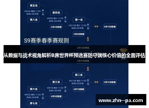 从数据与战术视角解析B席世界杯预选赛防守端核心价值的全面评估 从数据与战术视角解析B席世界杯预选赛防守端核心价值的全面评估