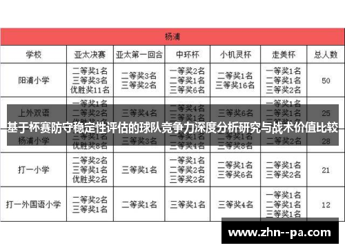 基于杯赛防守稳定性评估的球队竞争力深度分析研究与战术价值比较