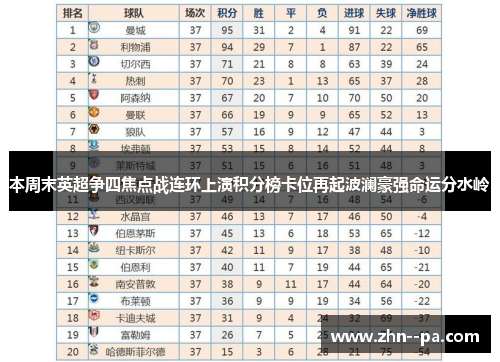 本周末英超争四焦点战连环上演积分榜卡位再起波澜豪强命运分水岭