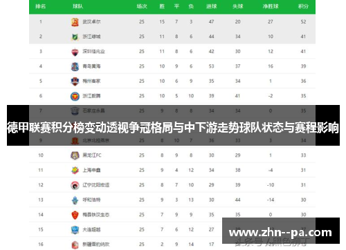 德甲联赛积分榜变动透视争冠格局与中下游走势球队状态与赛程影响 德甲联赛积分榜变动透视争冠格局与中下游走势球队状态与赛程影响