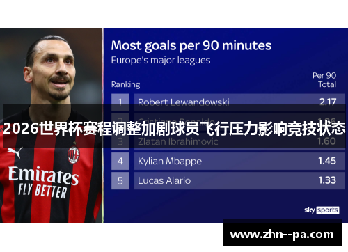 2026世界杯赛程调整加剧球员飞行压力影响竞技状态 2026世界杯赛程调整加剧球员飞行压力影响竞技状态