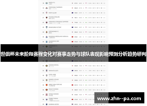 世俱杯未来阶段赛程变化对赛事走势与球队表现影响预测分析趋势研判 世俱杯未来阶段赛程变化对赛事走势与球队表现影响预测分析趋势研判