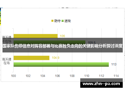 国家队伤停信息对阵容部署与比赛胜负走向的关键影响分析探讨深度 国家队伤停信息对阵容部署与比赛胜负走向的关键影响分析探讨深度