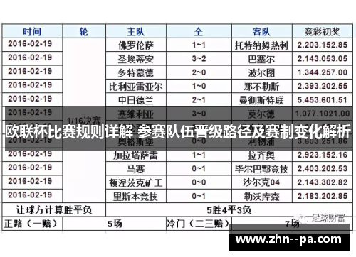 欧联杯比赛规则详解 参赛队伍晋级路径及赛制变化解析 欧联杯比赛规则详解 参赛队伍晋级路径及赛制变化解析