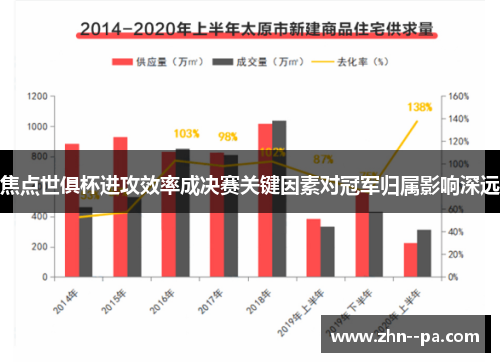 焦点世俱杯进攻效率成决赛关键因素对冠军归属影响深远 焦点世俱杯进攻效率成决赛关键因素对冠军归属影响深远