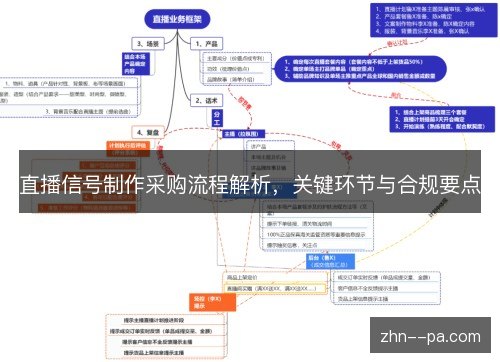 直播信号制作采购流程解析,关键环节与合规要点 直播信号制作采购流程解析,关键环节与合规要点